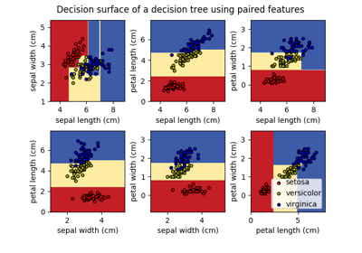 ../_images/sphx_glr_plot_iris_ebp_thumb.png