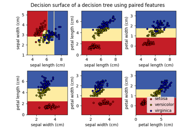 ../_images/sphx_glr_plot_iris_rep_thumb.png